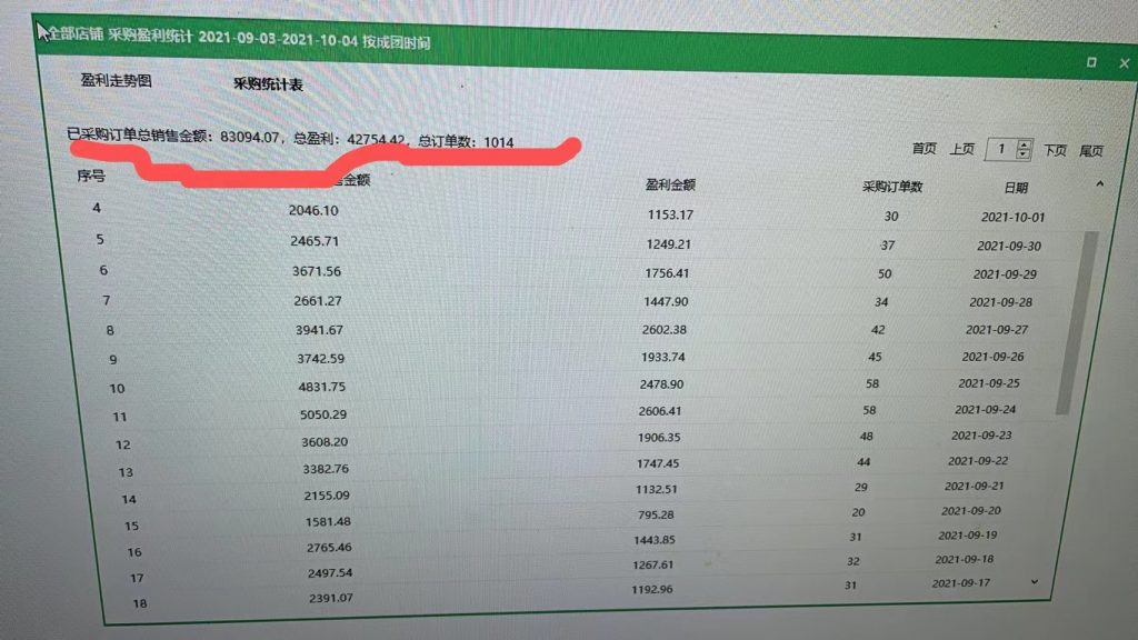 图片[5] ‘这个自媒体玩法，直接单天奖每个员工3000元，红利期间可矩阵批量放大？ 老秦