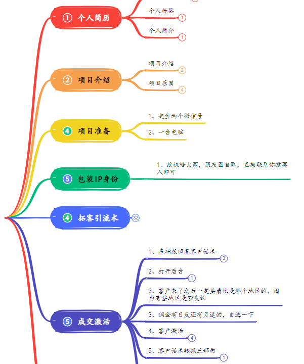 图片[2] 老秦实操落地新产品第5天：测了非常牛逼，第五天共产出2464.2！ 老秦