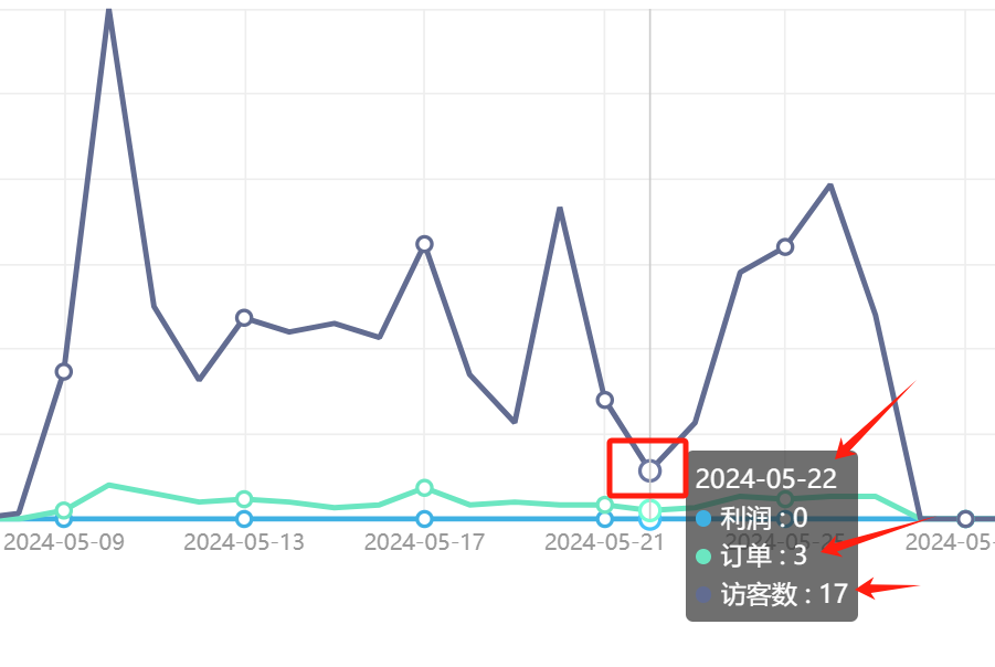 图片[4] 老秦实操落地19天，今天8单，总计：10721.25！ 老秦