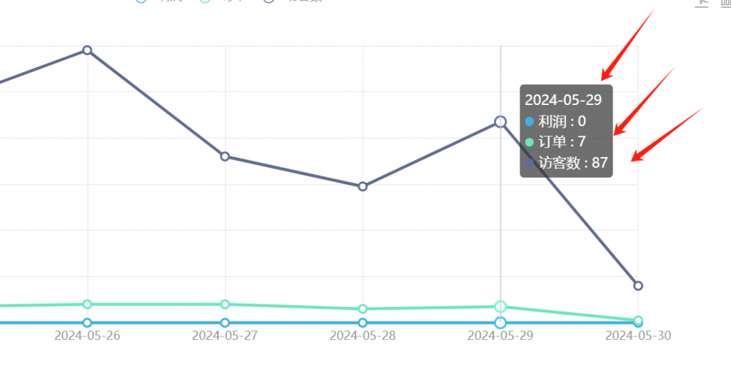 图片[4] 他用这个玩法今天投入140产出666元？纯利526元！ 老秦