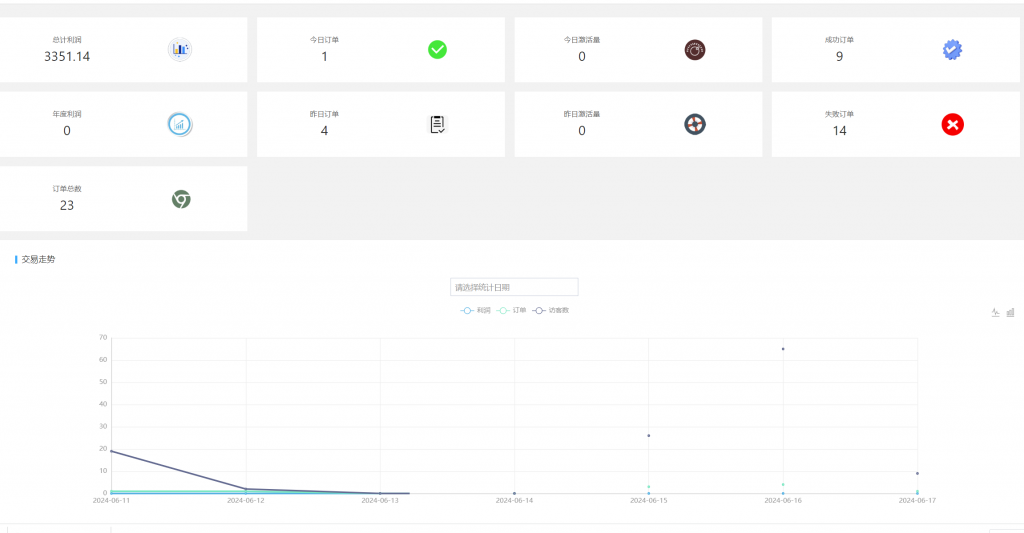 图片[2] 04年做人力资源小伙做实操共享IP计划，实操第10天单天最高产出500+ 老秦