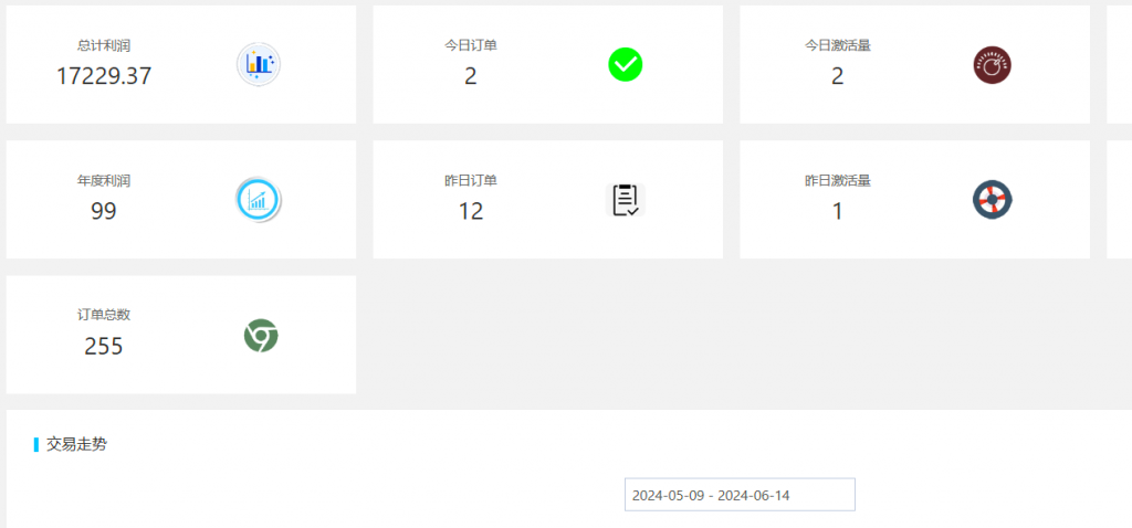 图片[6] 用这个方法一年利润多100倍！ 老秦