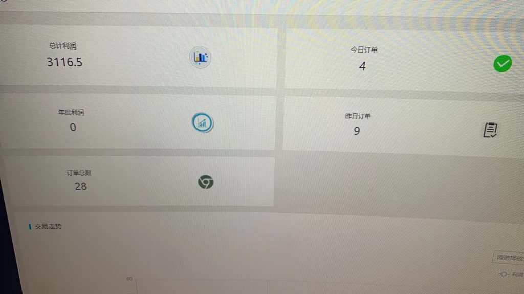图片[36] 99年兄弟实体倒闭转战互联网，用这个玩法单天最高产11780元，纯利润8246‬元！ 老秦
