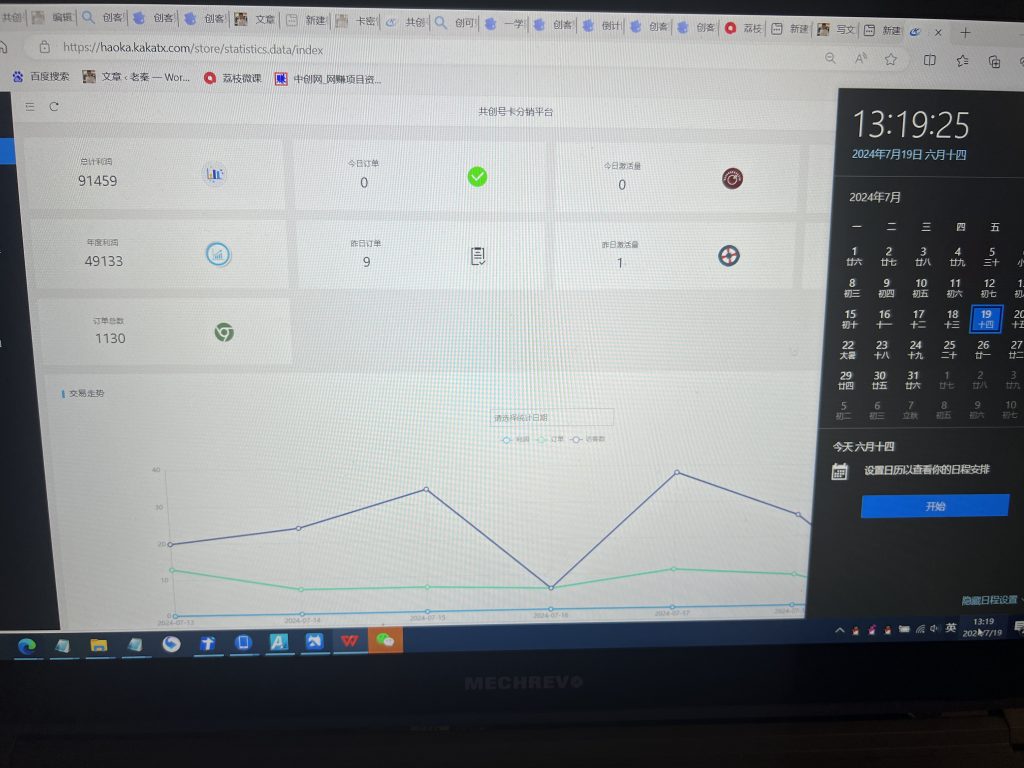 图片[3] 老员工用这个玩法，两天产出1,374.75元，净利润有1000+？ 老秦