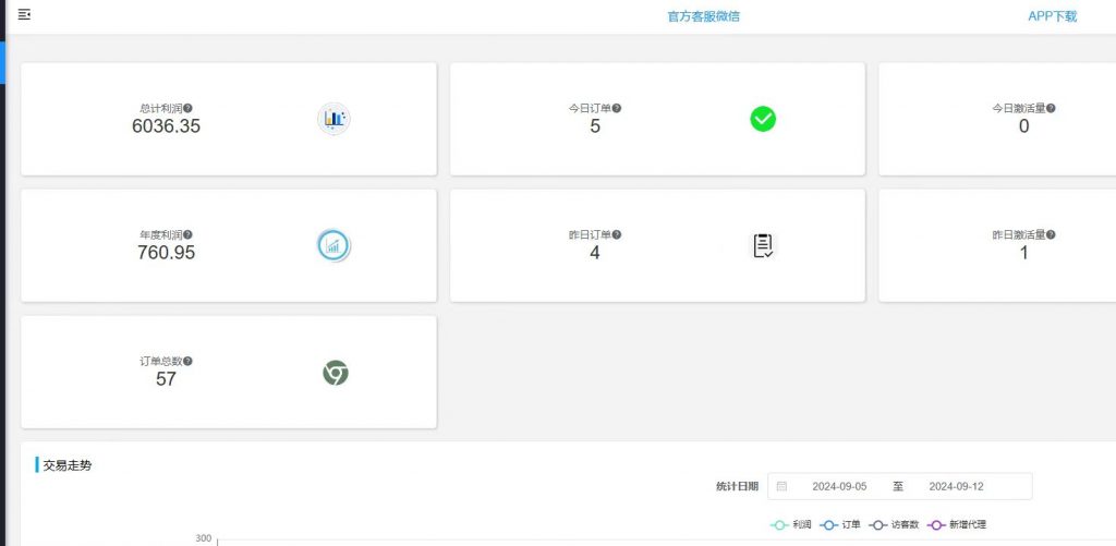 图片[41] 90年大哥实操这个玩法18天，共计产出9867.85元? 老秦