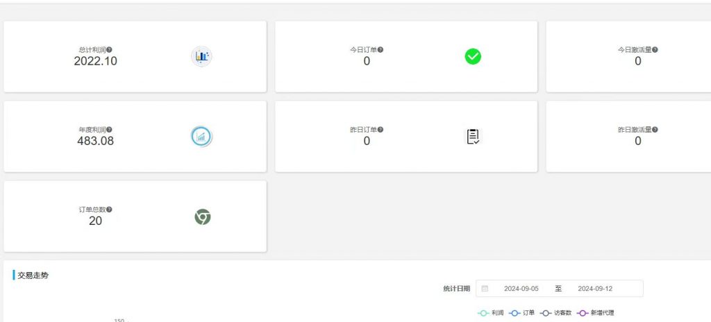 图片[42] 90年大哥实操这个玩法18天，共计产出9867.85元? 老秦