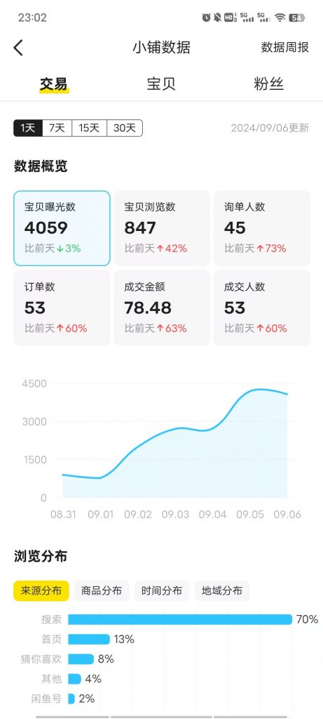 图片[23] 00年小伙主业做充电桩建设，业余时间实操这个玩法，稳定单天334.8元，只能说刚刚入门！！ 老秦