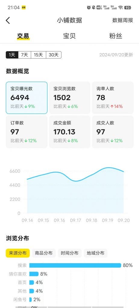 图片[36] 00年小伙主业做充电桩建设，业余时间实操这个玩法，稳定单天334.8元，只能说刚刚入门！！ 老秦