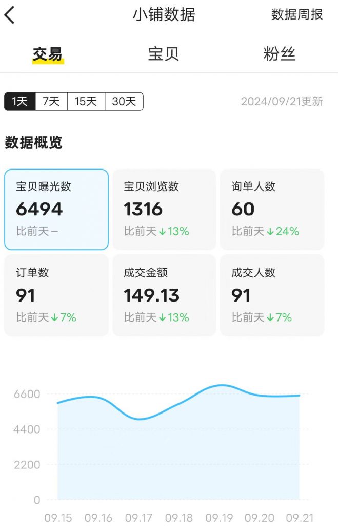 图片[38] 00年小伙主业做充电桩建设，业余时间实操这个玩法，稳定单天334.8元，只能说刚刚入门！！ 老秦
