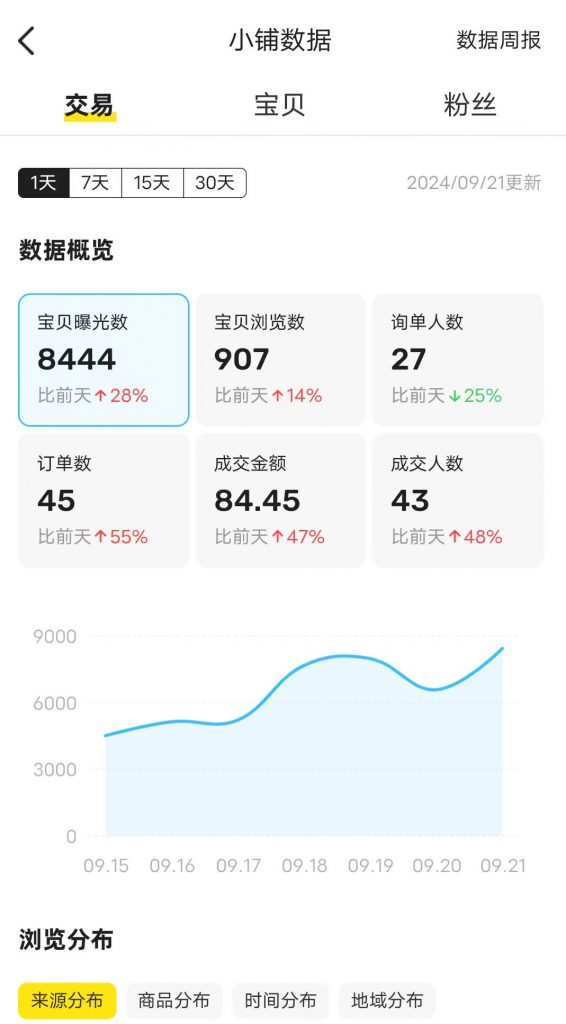 图片[39] 00年小伙主业做充电桩建设，业余时间实操这个玩法，稳定单天334.8元，只能说刚刚入门！！ 老秦