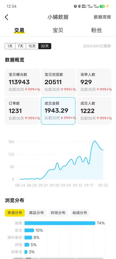 图片[48] 00年小伙主业做充电桩建设，业余时间实操这个玩法，稳定单天334.8元，只能说刚刚入门！！ 老秦