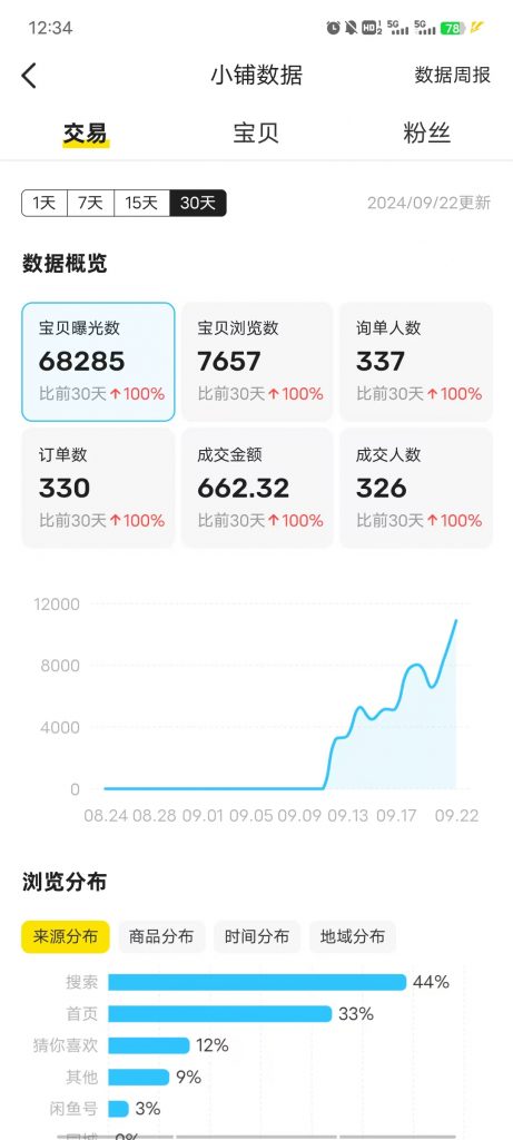 图片[49] 00年小伙主业做充电桩建设，业余时间实操这个玩法，稳定单天334.8元，只能说刚刚入门！！ 老秦
