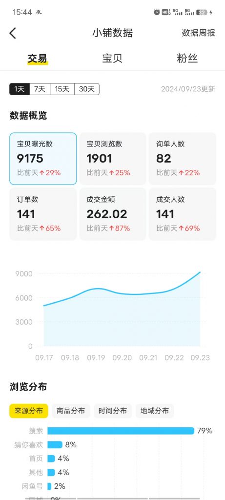图片[58] 00年小伙主业做充电桩建设，业余时间实操这个玩法，稳定单天334.8元，只能说刚刚入门！！ 老秦