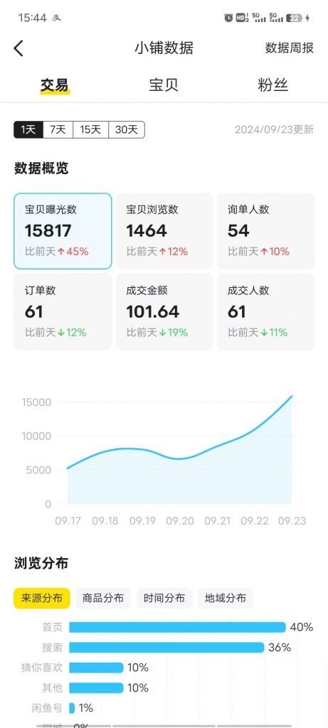 图片[59] 00年小伙主业做充电桩建设，业余时间实操这个玩法，稳定单天334.8元，只能说刚刚入门！！ 老秦