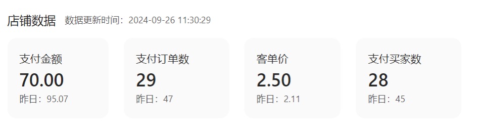 图片[38] 05年小伙操作这个玩法才4天，如何做到最低每天稳定150+？稳定才是核心！！ 老秦