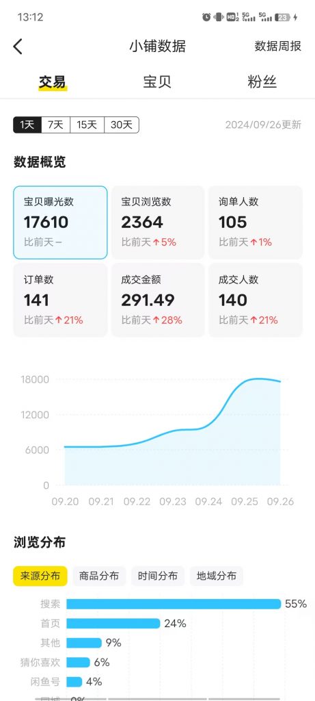 图片[63] 00年小伙主业做充电桩建设，业余时间实操这个玩法，稳定单天334.8元，只能说刚刚入门！！ 老秦