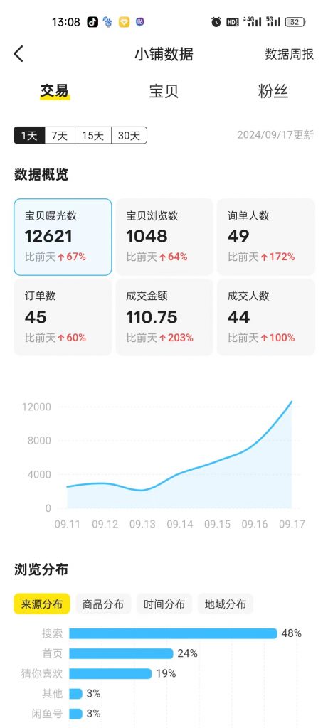 图片[46] 开炸鸡店的老板濒临倒闭，为了给自己的生活多一份保障，15天时间额外操作这个，现在每天持续稳定保底150+？ 老秦