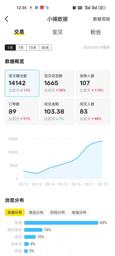 图片[48] 开炸鸡店的老板濒临倒闭，为了给自己的生活多一份保障，15天时间额外操作这个，现在每天持续稳定保底150+？ 老秦