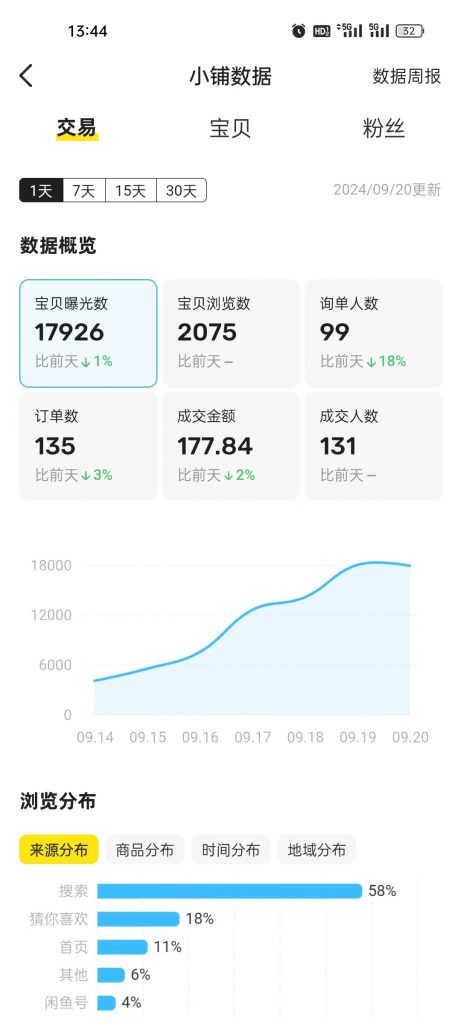 图片[53] 开炸鸡店的老板濒临倒闭，为了给自己的生活多一份保障，15天时间额外操作这个，现在每天持续稳定保底150+？ 老秦