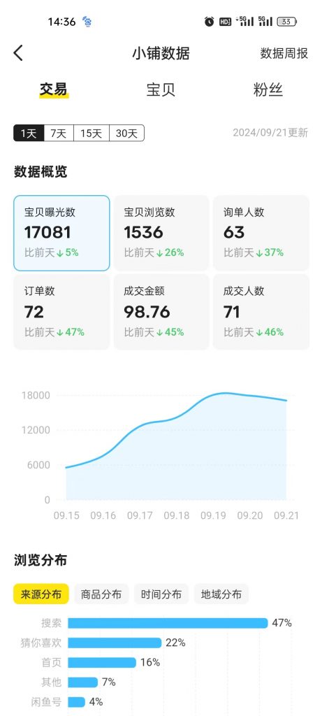 图片[55] 开炸鸡店的老板濒临倒闭，为了给自己的生活多一份保障，15天时间额外操作这个，现在每天持续稳定保底150+？ 老秦