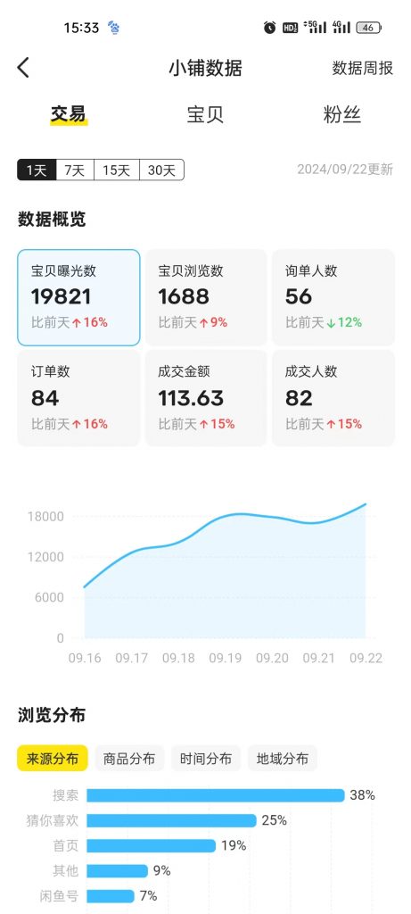 图片[59] 开炸鸡店的老板濒临倒闭，为了给自己的生活多一份保障，15天时间额外操作这个，现在每天持续稳定保底150+？ 老秦