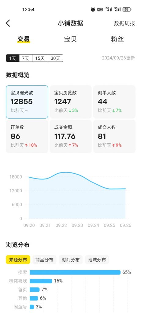 图片[64] 开炸鸡店的老板濒临倒闭，为了给自己的生活多一份保障，15天时间额外操作这个，现在每天持续稳定保底150+？ 老秦