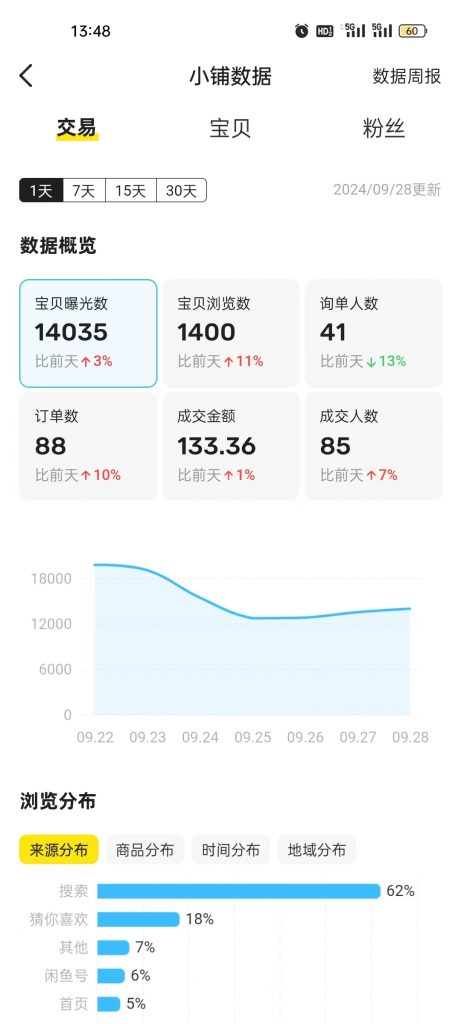 图片[67] 开炸鸡店的老板濒临倒闭，为了给自己的生活多一份保障，15天时间额外操作这个，现在每天持续稳定保底150+？ 老秦