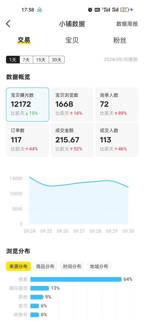 图片[70] 开炸鸡店的老板濒临倒闭，为了给自己的生活多一份保障，15天时间额外操作这个，现在每天持续稳定保底150+？ 老秦