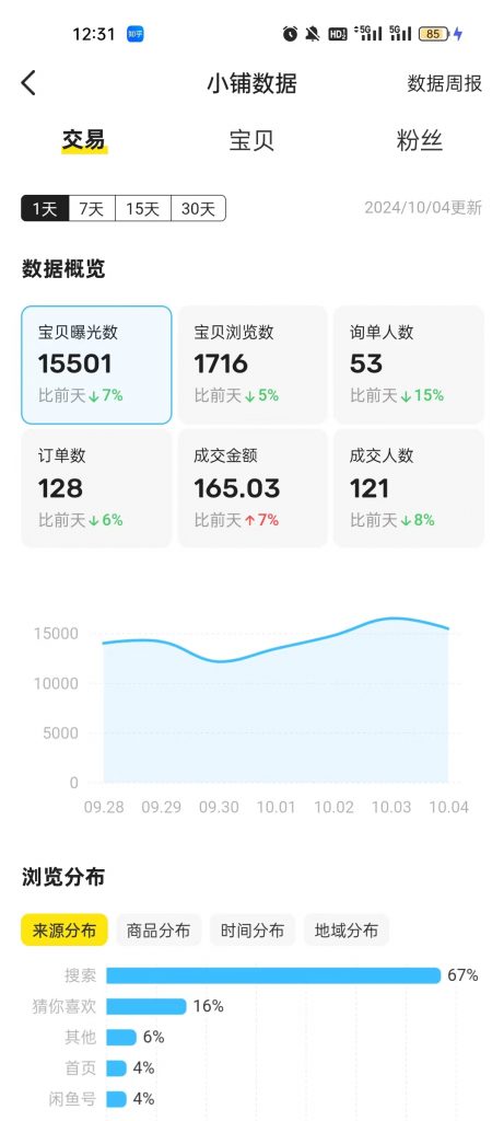 图片[75] 开炸鸡店的老板濒临倒闭，为了给自己的生活多一份保障，15天时间额外操作这个，现在每天持续稳定保底150+？ 老秦