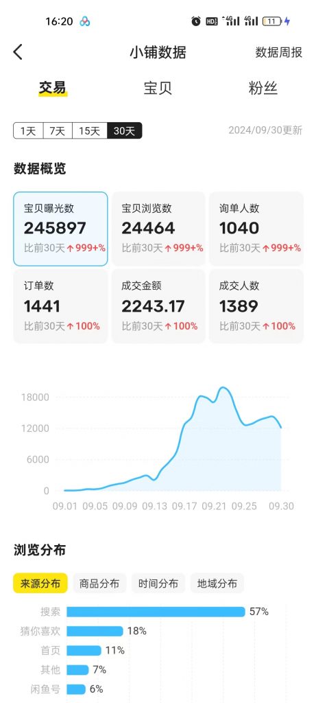 图片[82] 开炸鸡店的老板濒临倒闭，为了给自己的生活多一份保障，15天时间额外操作这个，现在每天持续稳定保底150+？ 老秦