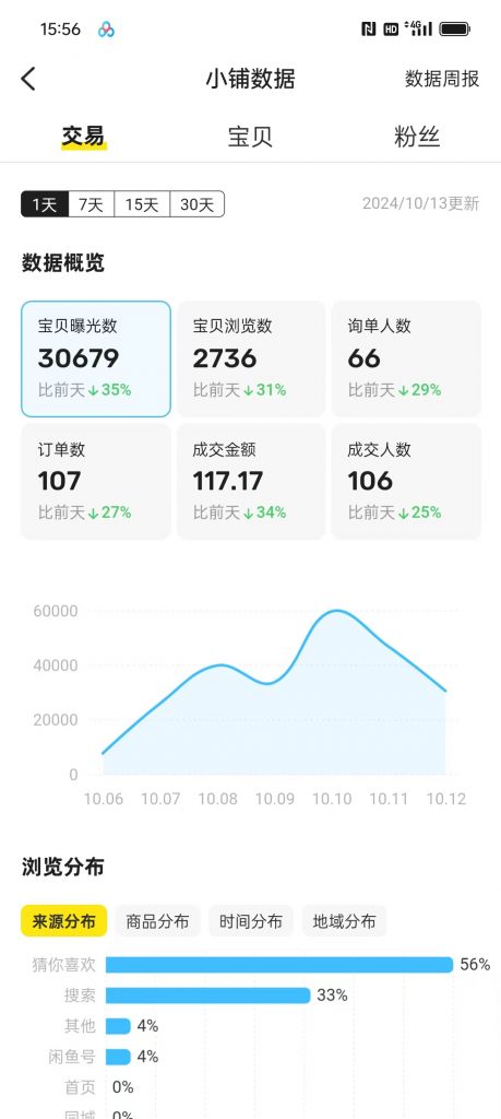 图片[35] 50岁老大哥下岗，实操这个玩法20天，单天‘’稳定‘’产出净利润：400+？ 老秦