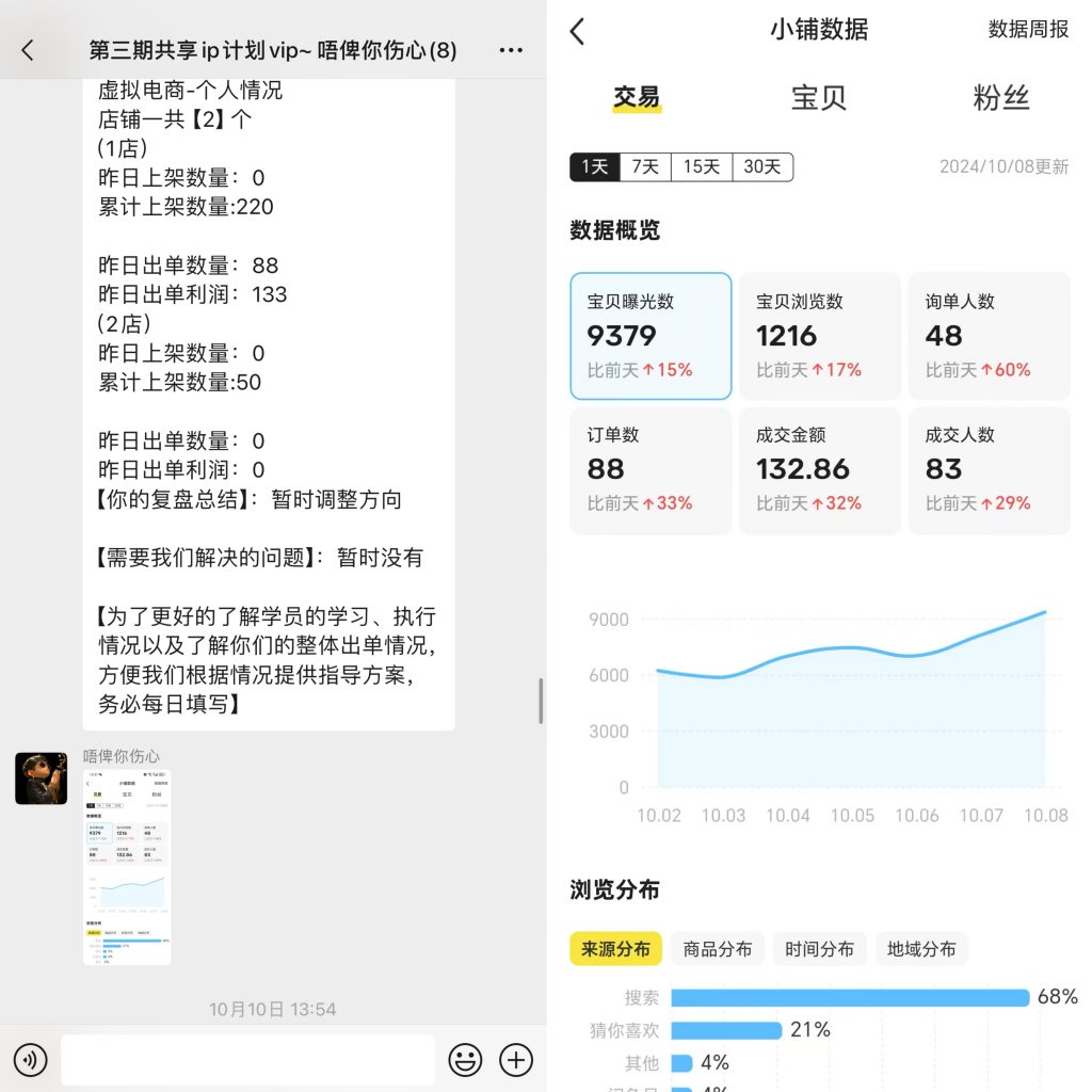 图片[33] 88年水果店老板总是被割，目前通过这个方式不仅每天稳定产出，且实现最高单天900元？ 老秦