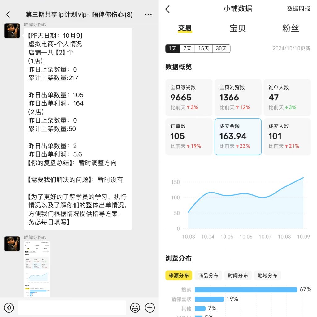 图片[34] 88年水果店老板总是被割，目前通过这个方式不仅每天稳定产出，且实现最高单天900元？ 老秦