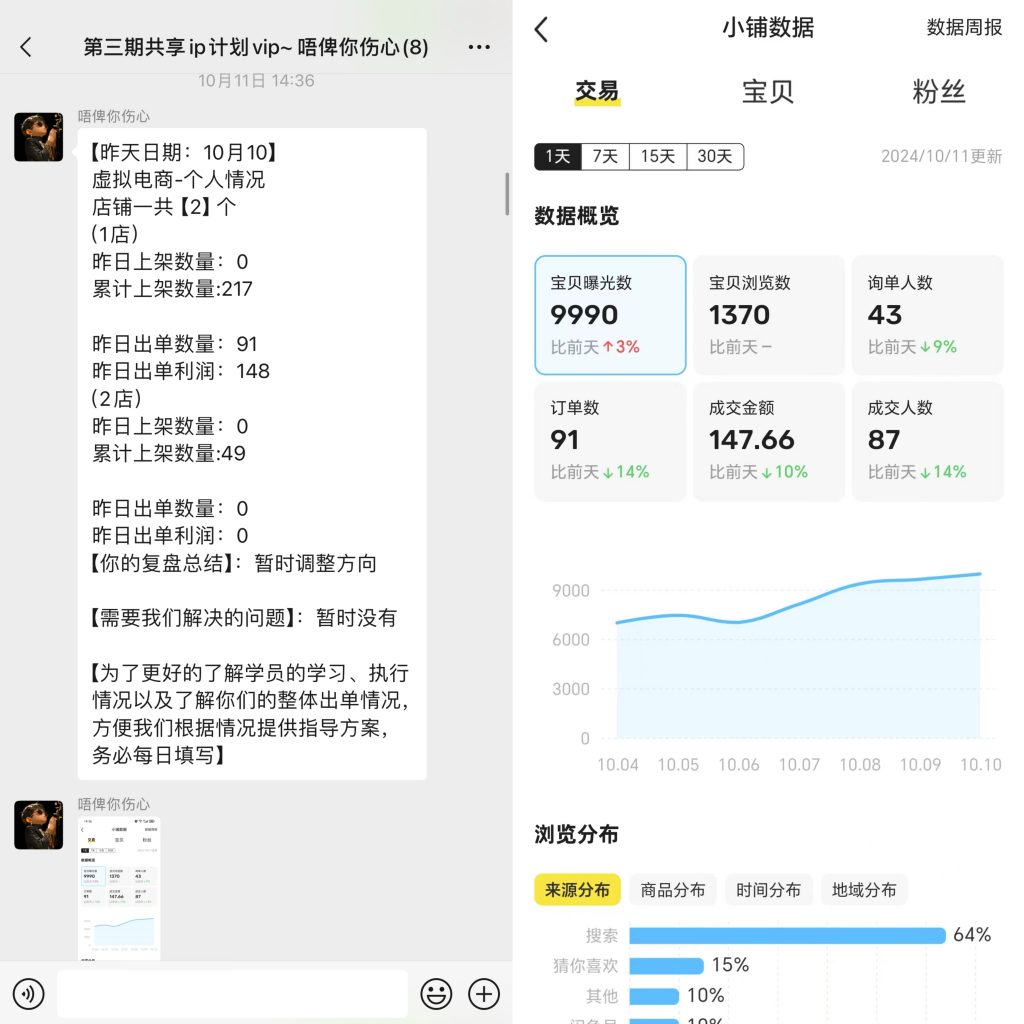 图片[35] 88年水果店老板总是被割，目前通过这个方式不仅每天稳定产出，且实现最高单天900元？ 老秦