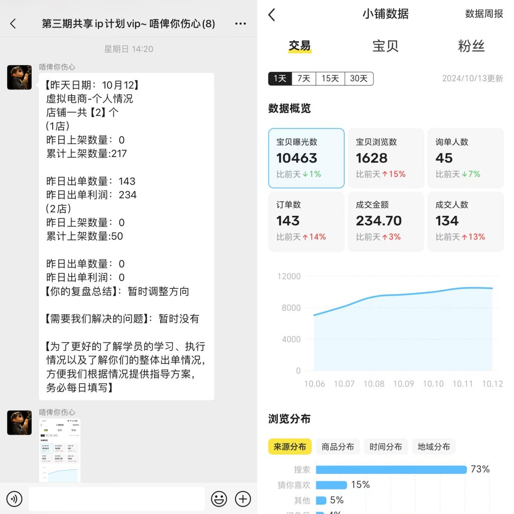 图片[37] 88年水果店老板总是被割，目前通过这个方式不仅每天稳定产出，且实现最高单天900元？ 老秦