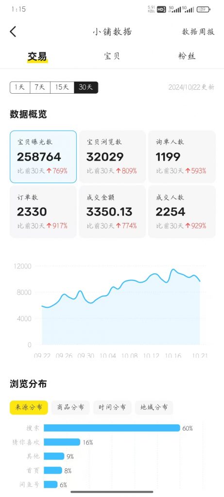 图片[4] ??年小姑娘碎片化时间搞这个，实操7天每天稳定100+，月还能惬意的被动收入3350.13元？ 老秦