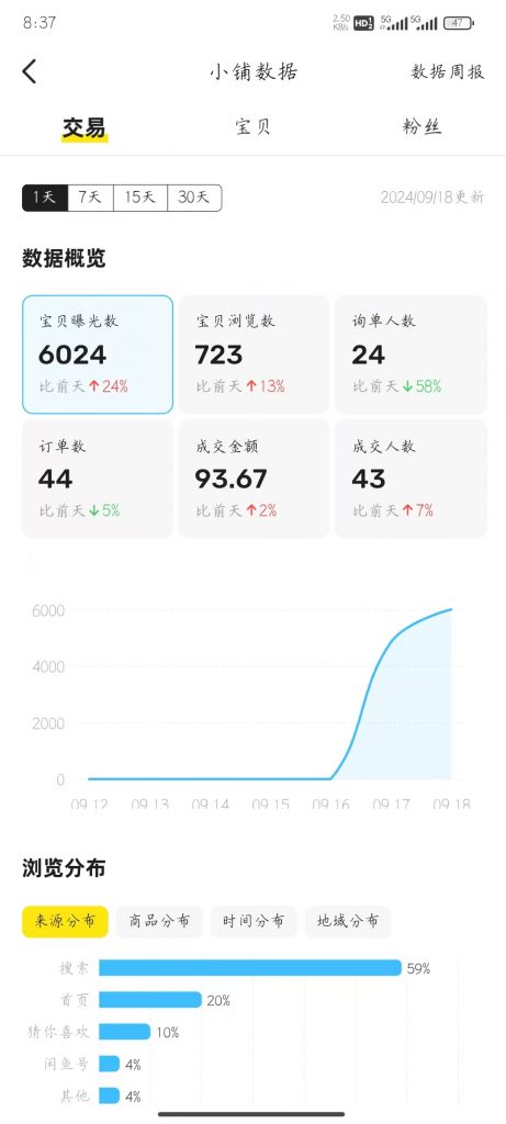 图片[21] ??年小姑娘碎片化时间搞这个，实操7天每天稳定100+，月还能惬意的被动收入3350.13元？ 老秦