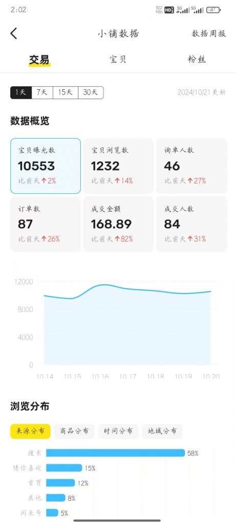 图片[31] ??年小姑娘碎片化时间搞这个，实操7天每天稳定100+，月还能惬意的被动收入3350.13元？ 老秦
