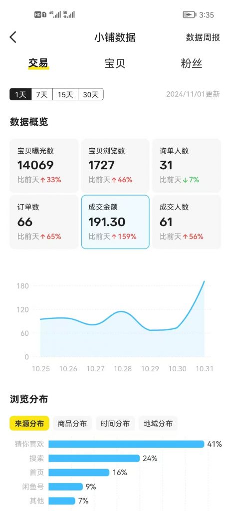 图片[33] 对主业没影响，?天只干?~?小时，?天出结果，?天做到了一天???+?且能持续稳定产出的秘诀？ 老秦