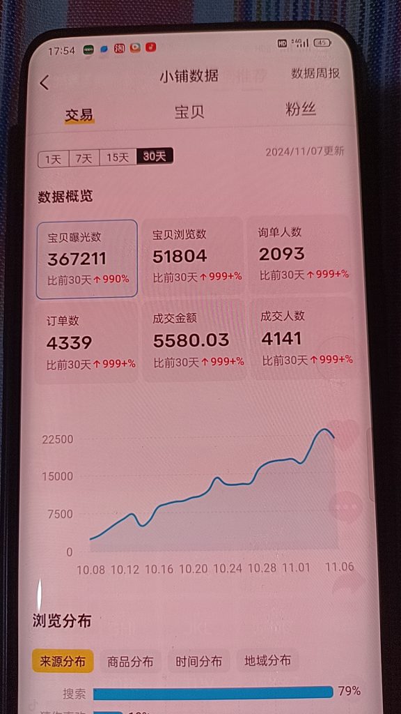 图片[2] 单铺子月搞了5580.03元，34岁开炸鸡店老哥干的这个项目… 老秦