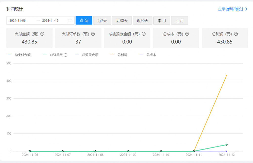 图片[7] 99年小伙全职宝爸，每天3小时实操7天利润1977.25元，单天最高收入427.25元！【全实操过程进行揭秘】 老秦