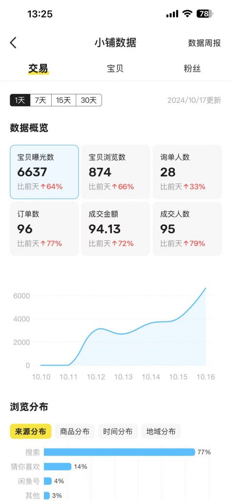 图片[21] 91年做UI设计师被老板拖欠10万工资，为自己谋一份保障，操作这个每月额外稳定收入5000+？ 老秦