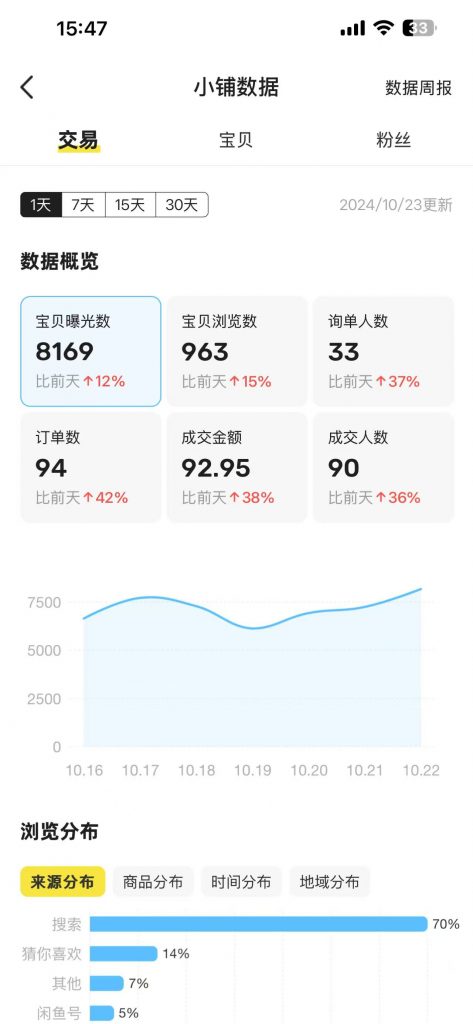 图片[24] 91年做UI设计师被老板拖欠10万工资，为自己谋一份保障，操作这个每月额外稳定收入5000+？ 老秦