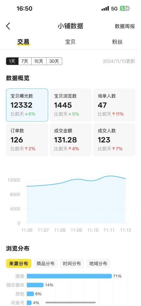 图片[36] 91年做UI设计师被老板拖欠10万工资，为自己谋一份保障，操作这个每月额外稳定收入5000+？ 老秦