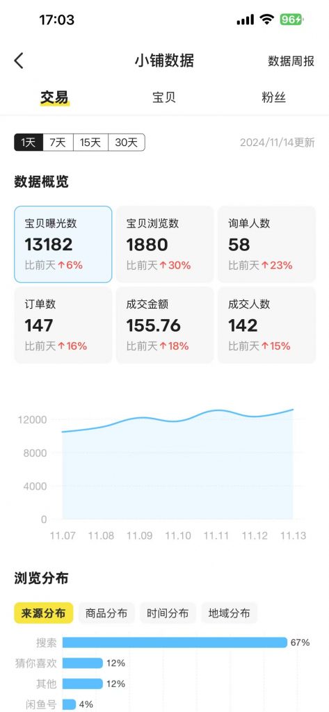 图片[38] 91年做UI设计师被老板拖欠10万工资，为自己谋一份保障，操作这个每月额外稳定收入5000+？ 老秦