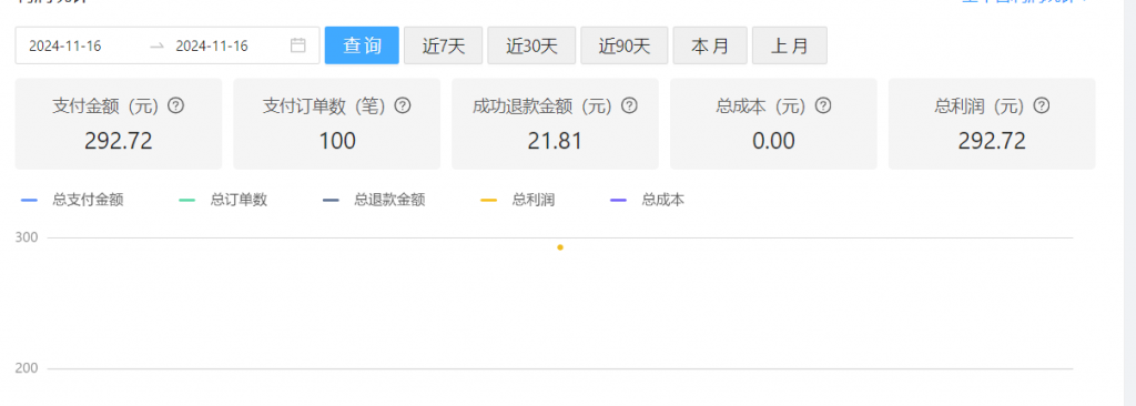 图片[61] 99年小伙全职宝爸，每天3小时实操7天利润1977.25元，单天最高收入427.25元！【全实操过程进行揭秘】 老秦
