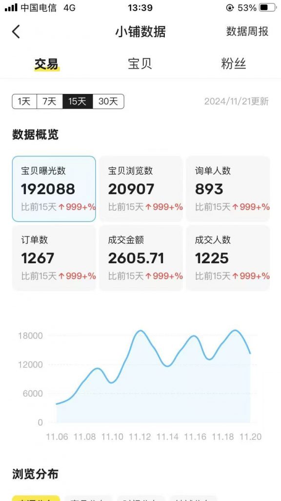 图片[6] 27岁被割4年总计3w+全石沉大海，实操这个玩法23天每天稳定保底净利润400+？深度揭秘如何长期稳定! 老秦