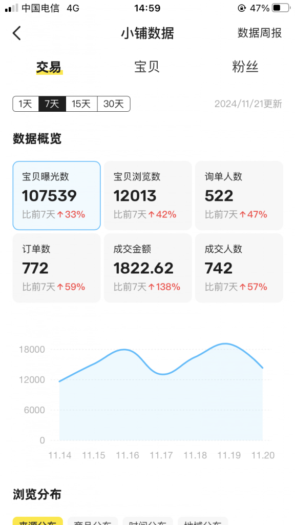 图片[43] 27岁被割4年总计3w+全石沉大海，实操这个玩法23天每天稳定保底净利润400+？深度揭秘如何长期稳定! 老秦