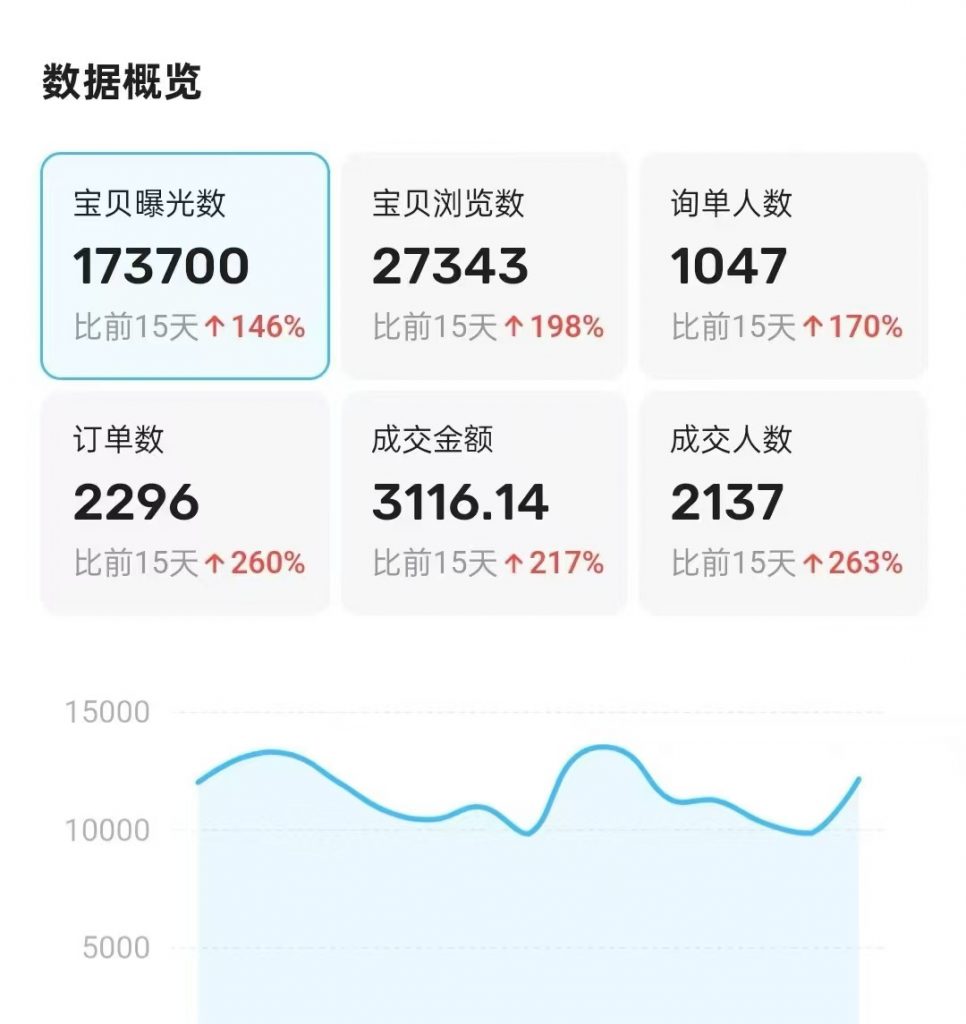 图片[61] 87年开出租大哥，业余2小时操作这个15天回本之后净赚24487元？ 老秦