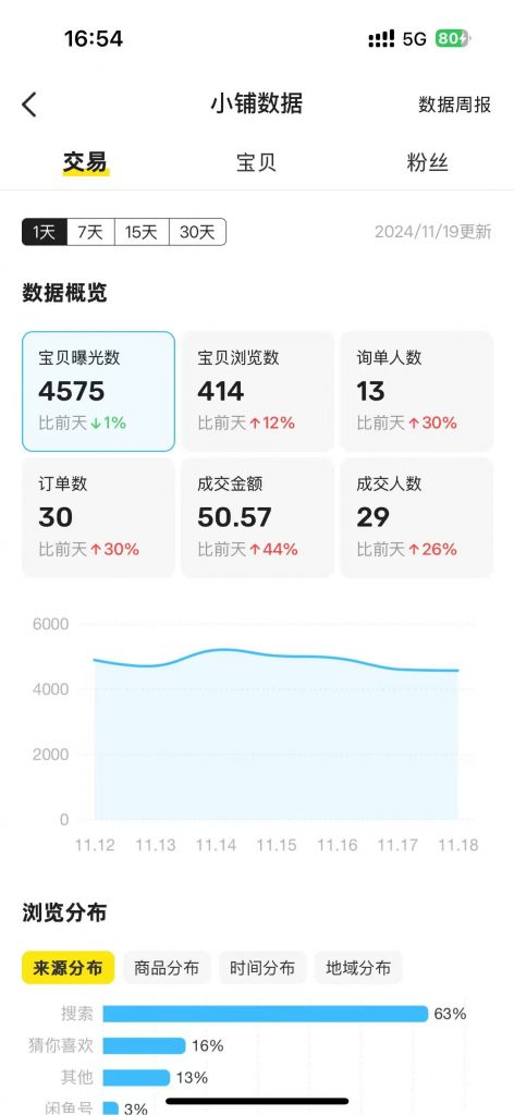 图片[57] 91年做UI设计师被老板拖欠10万工资，为自己谋一份保障，操作这个每月额外稳定收入5000+？ 老秦